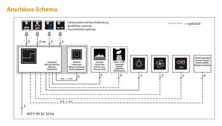 Control Θερμαντικού Σάουνας AUROOM EOS EmoTec H 5