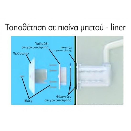 ΦΩΤΙΣΤΙΚΟ SPA MINI Ø63mm 2