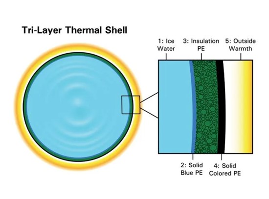 The Icebarrel 9