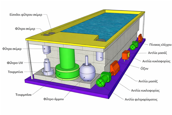 Swimspa Turbine 7 Grand 19