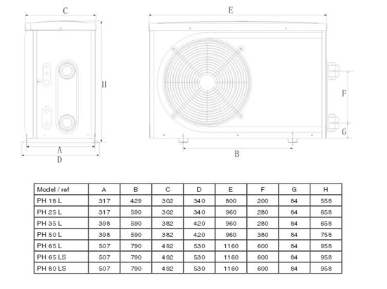 Αντλία θερμότητας πισίνας – Fairland – μοντέλο BWT Pioneer 7