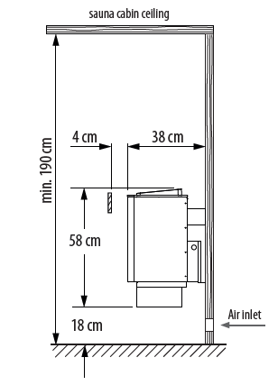 Θερμαντικά σώματα για σάουνα EOS σειρά Thermat W 6