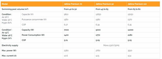 Jetline Premium LED 2