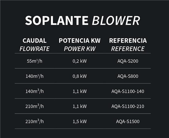 Στόμιο blower Soplante - Σειρά AQA  2