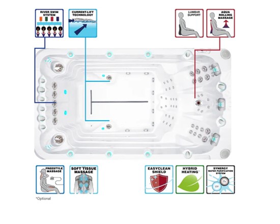 Swimspa Activity 1 3