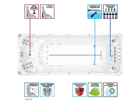 Swimspa Activity 2 Deep 3