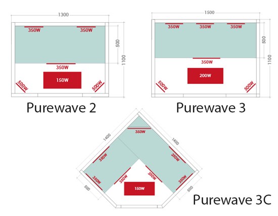 PUREWAVE EVO 13